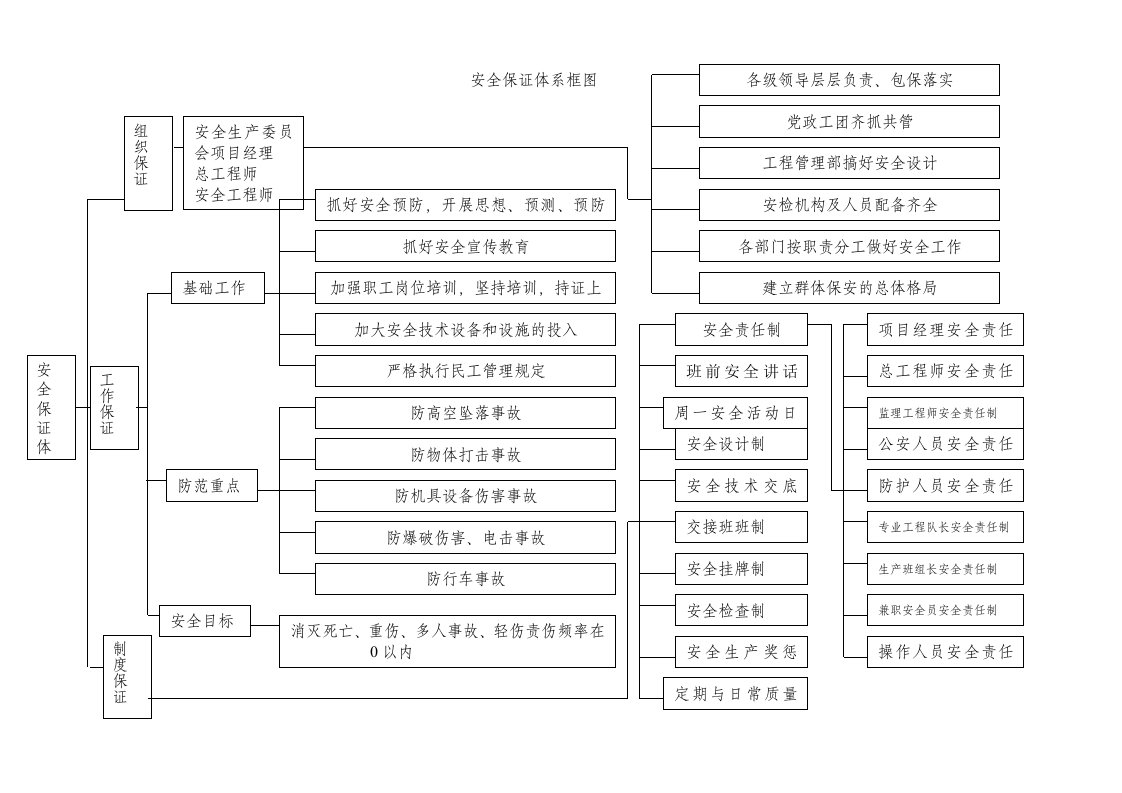 建筑资料-附表9