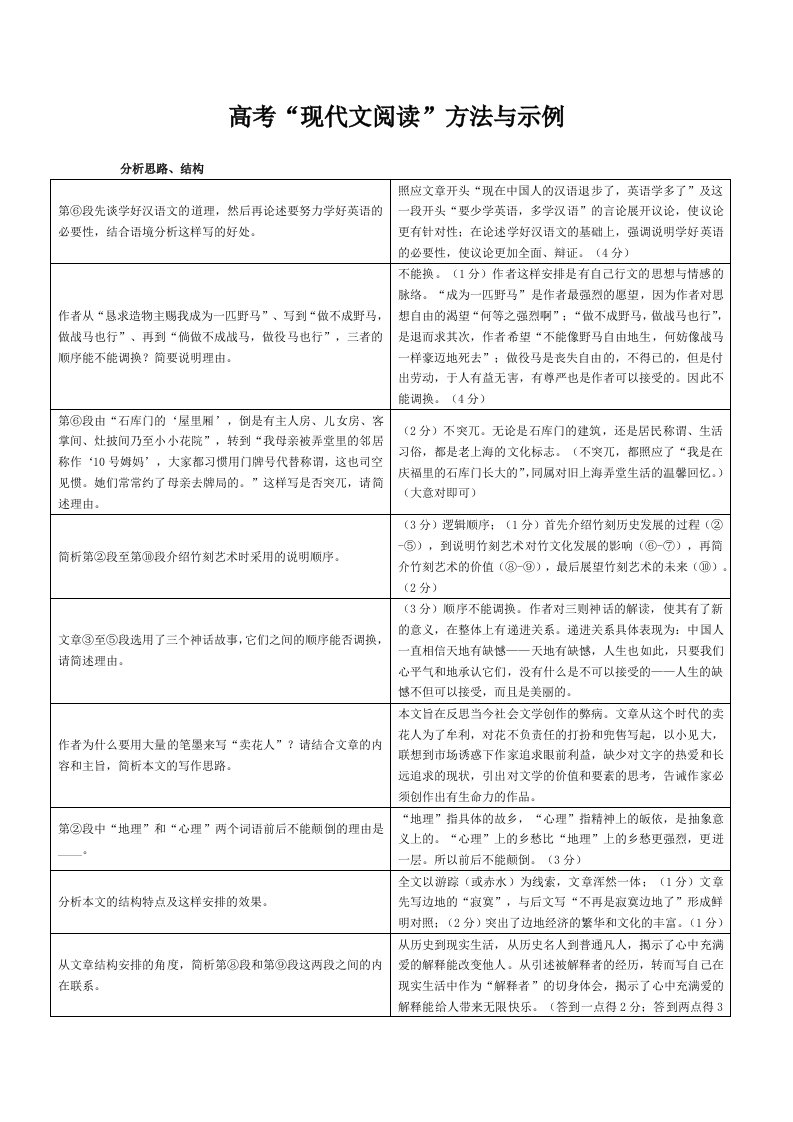 高考“现代文阅读”方法与示例之分析思路结构、根据文意推断想象