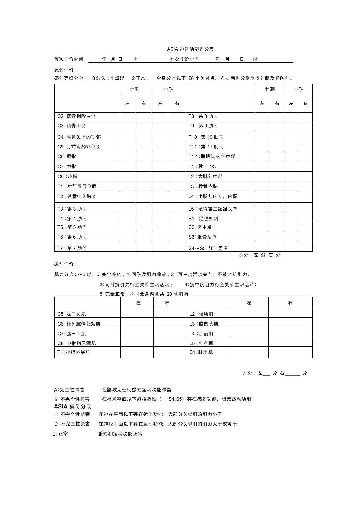 ASIA神经功能评分表