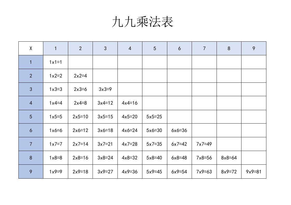 乘法口诀表格（简单清晰）