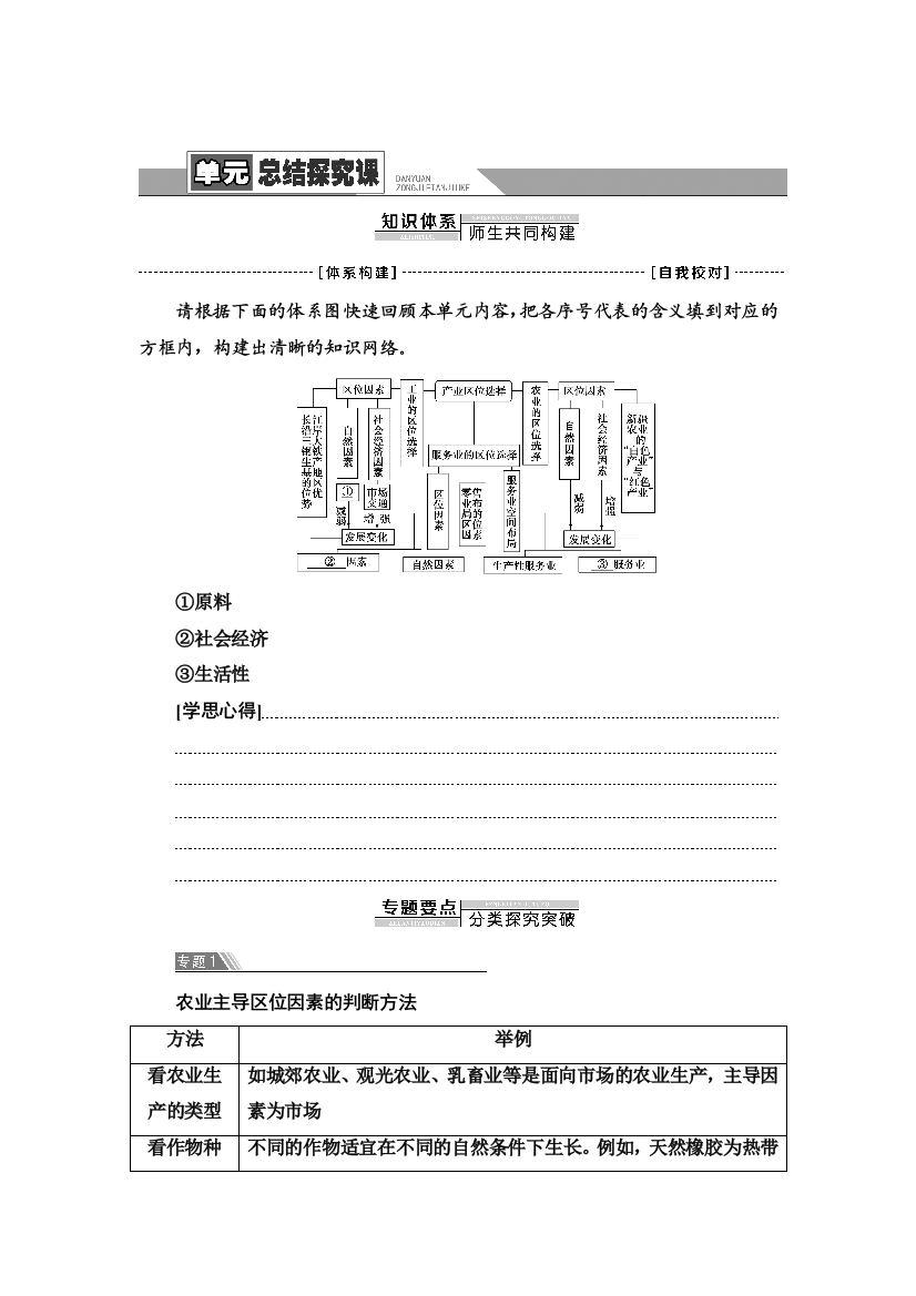 2021-2022学年新教材鲁教版地理必修第二册学案：第3单元