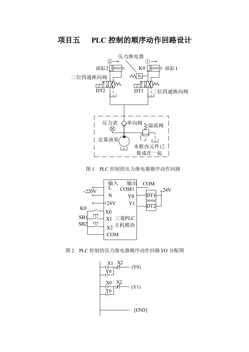 PLC控制的顺序动作回路设计