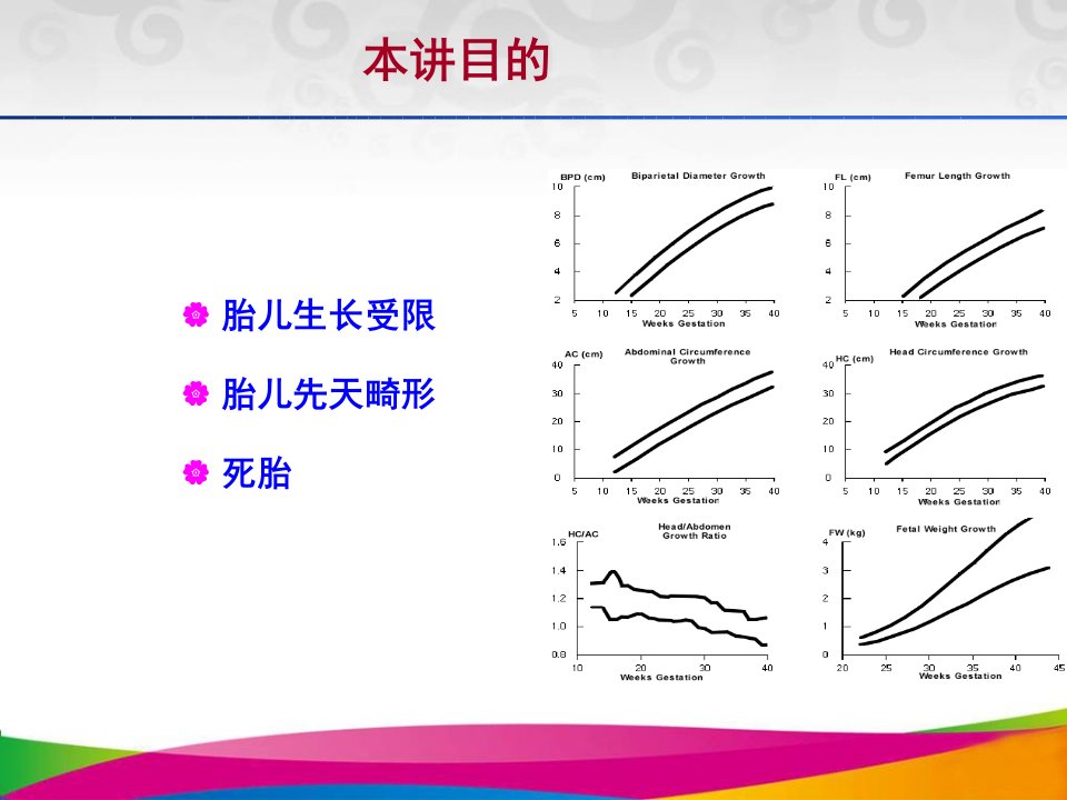 8.2胎儿发育异常及死胎