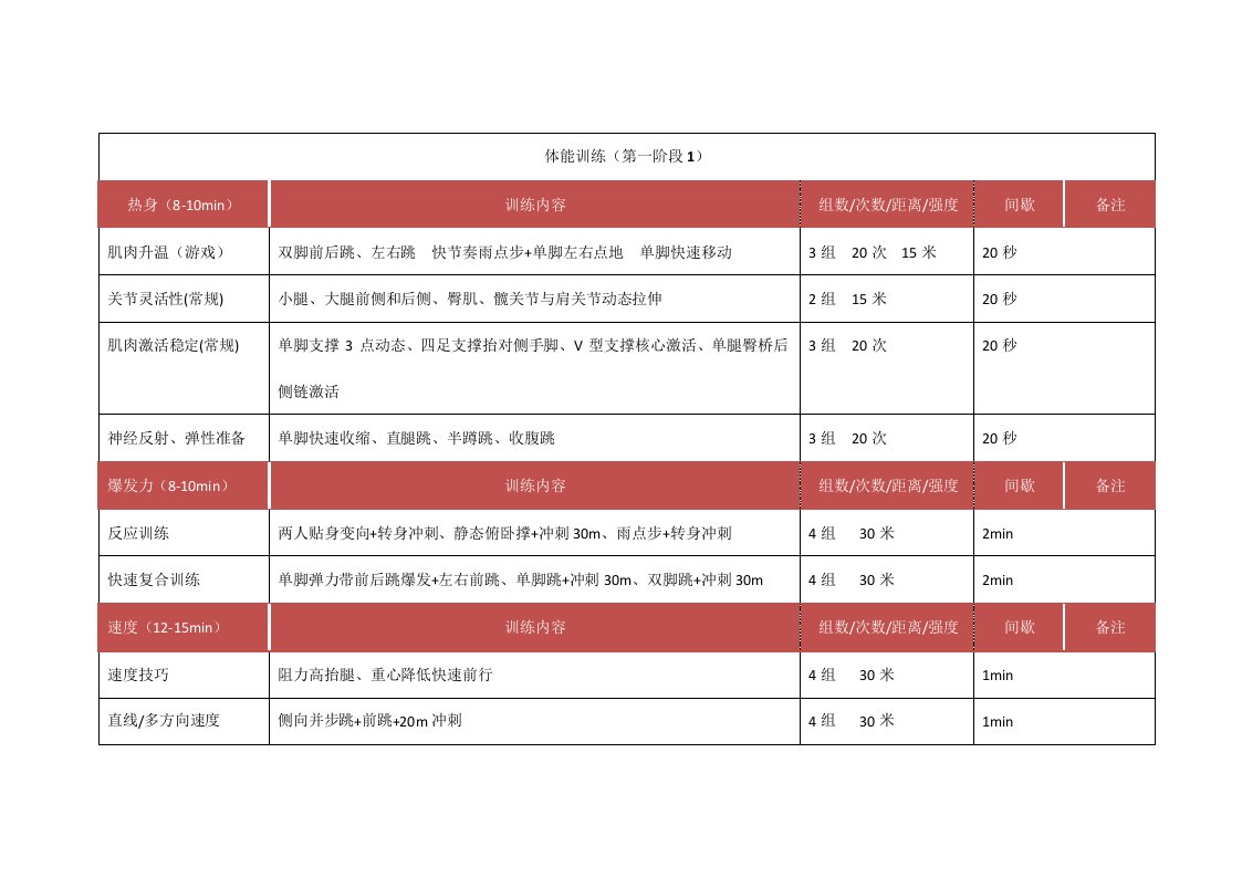 青少年体能训练教案模板