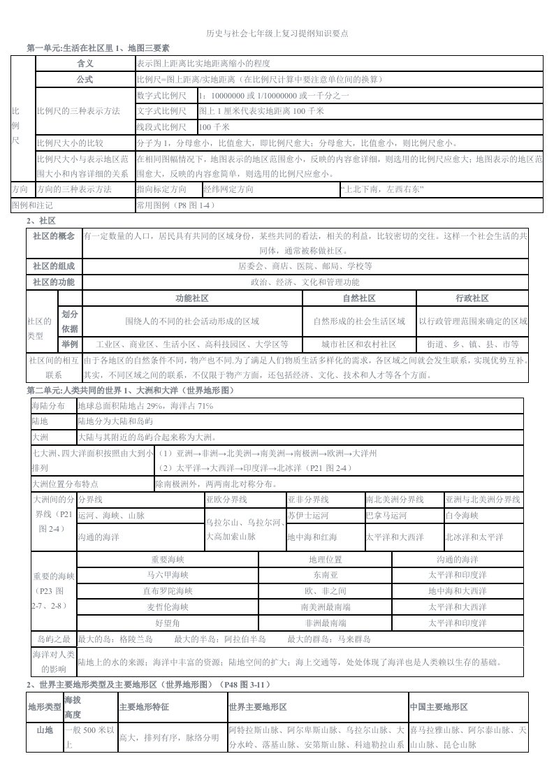 历史与社会七年级上复习提纲知识要点