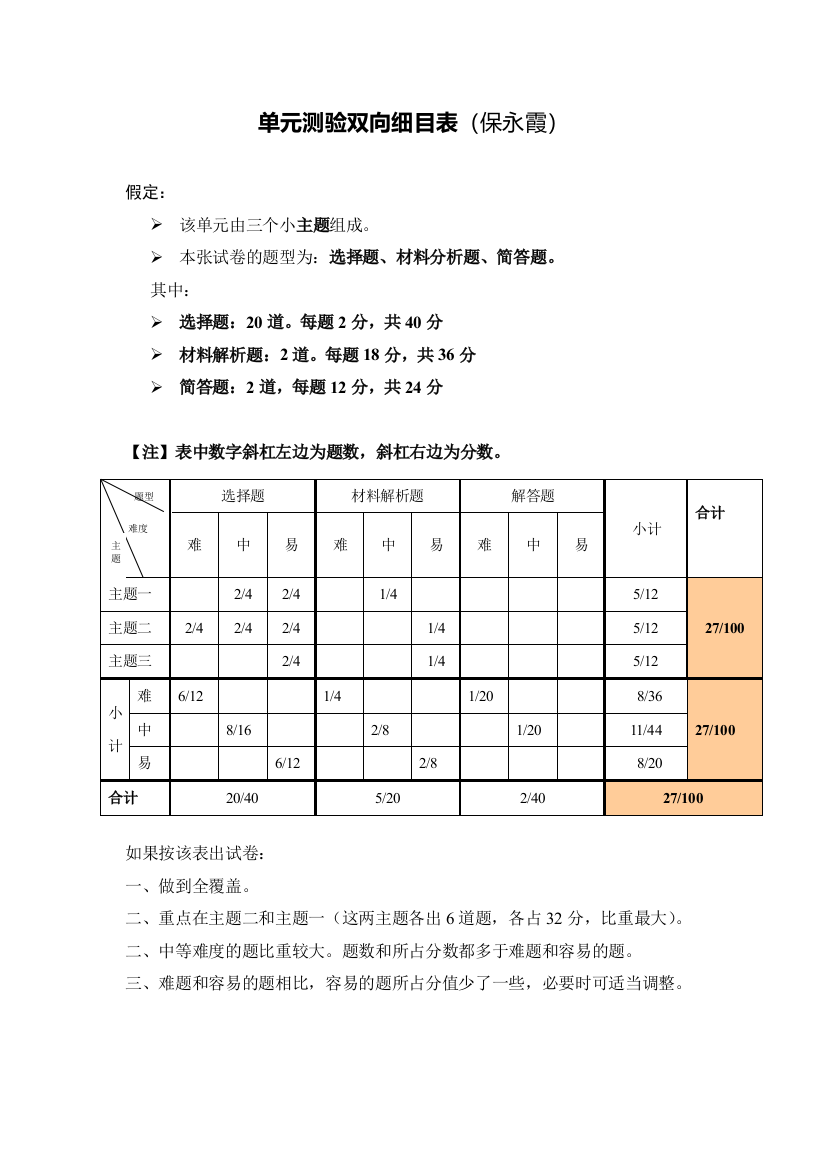 单元测验双向细目表（保永霞）