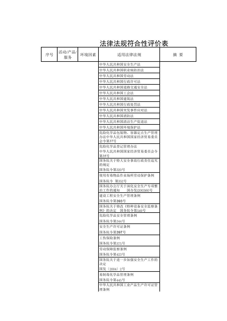 安全标准化自检表