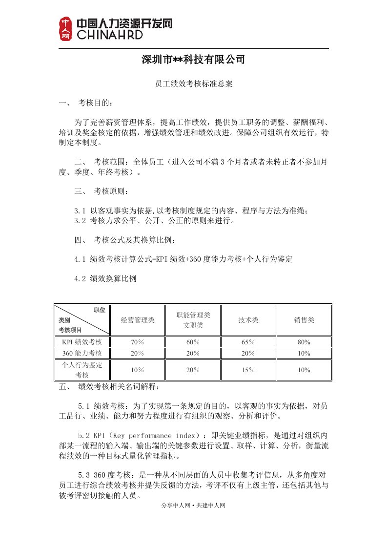 深圳某科技公司绩效考核方案