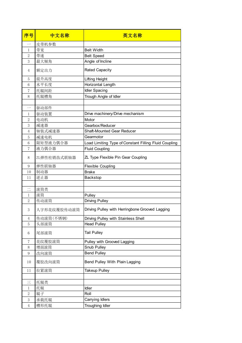 带式输送机主要名词中英文对照