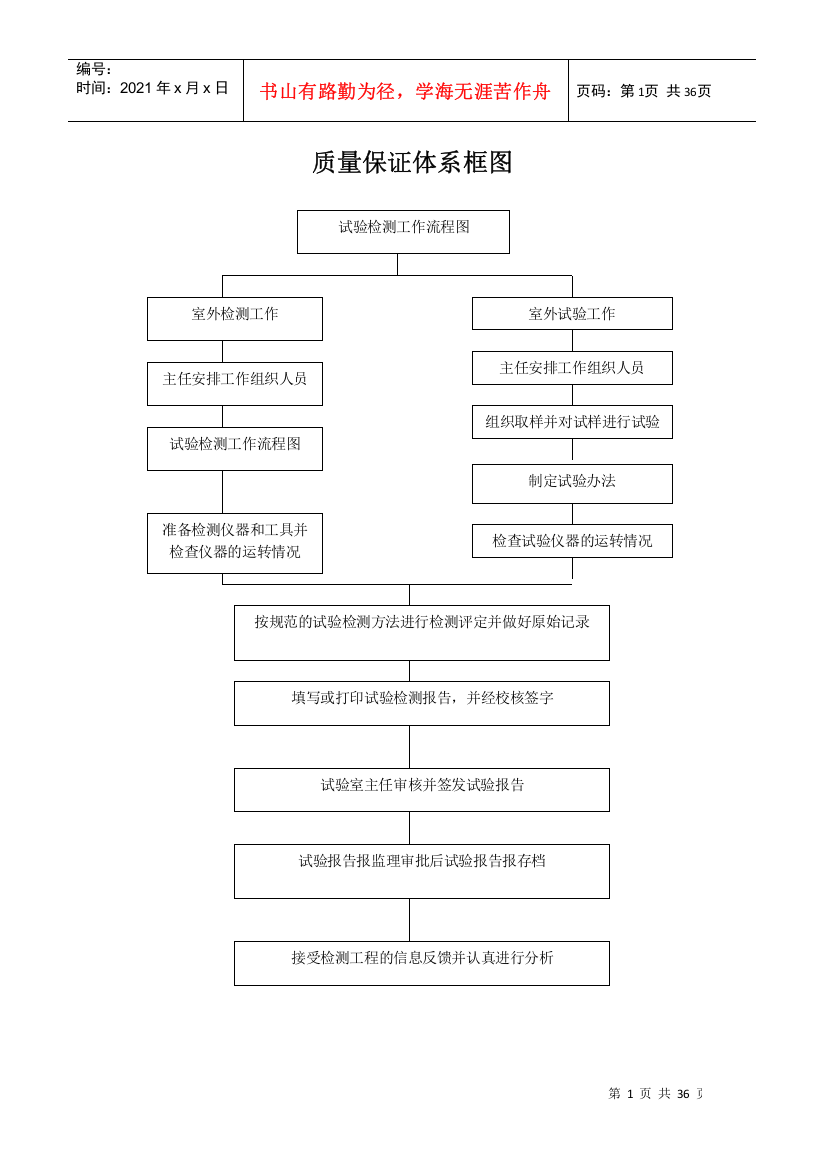 工地实验室临时资质申请