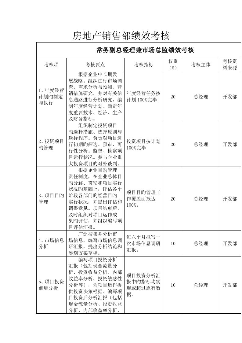 房地产销售部绩效考核