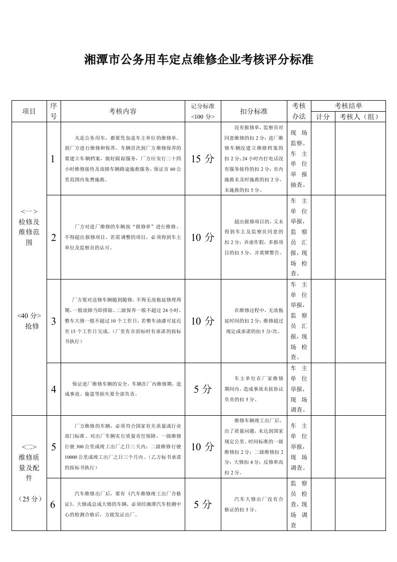 湘潭市公务用车定点维修企业考核评分标准