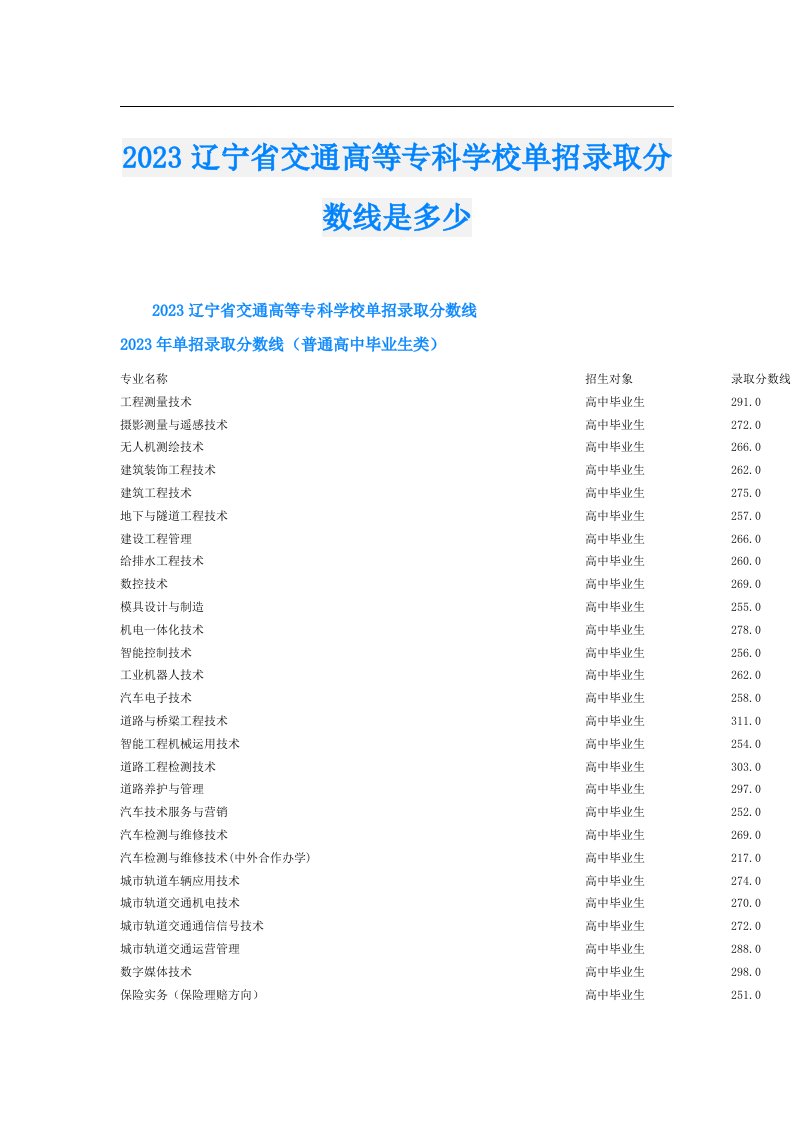 辽宁省交通高等专科学校单招录取分数线是多少