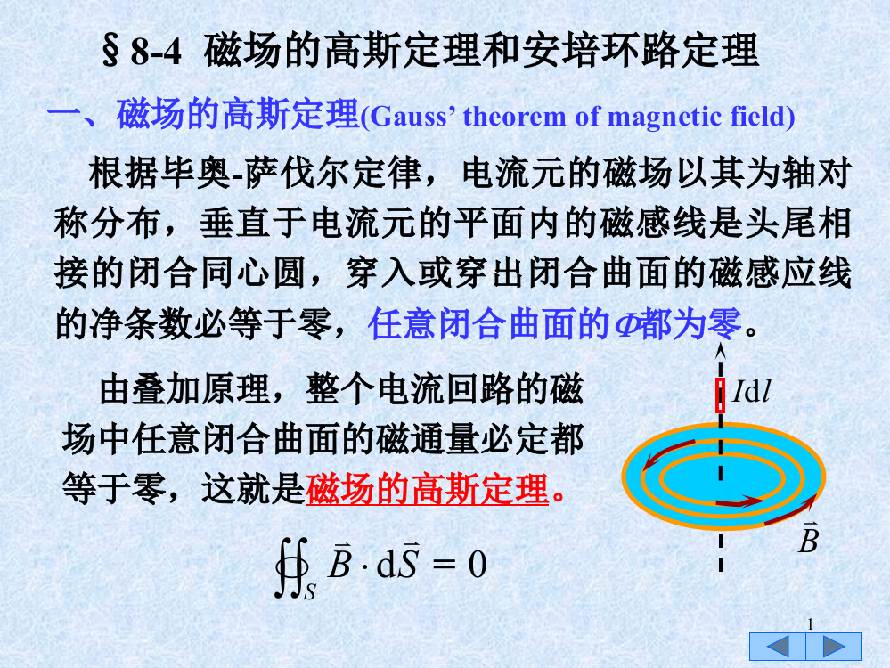 磁场的高斯定理和安培环路定理ppt课件