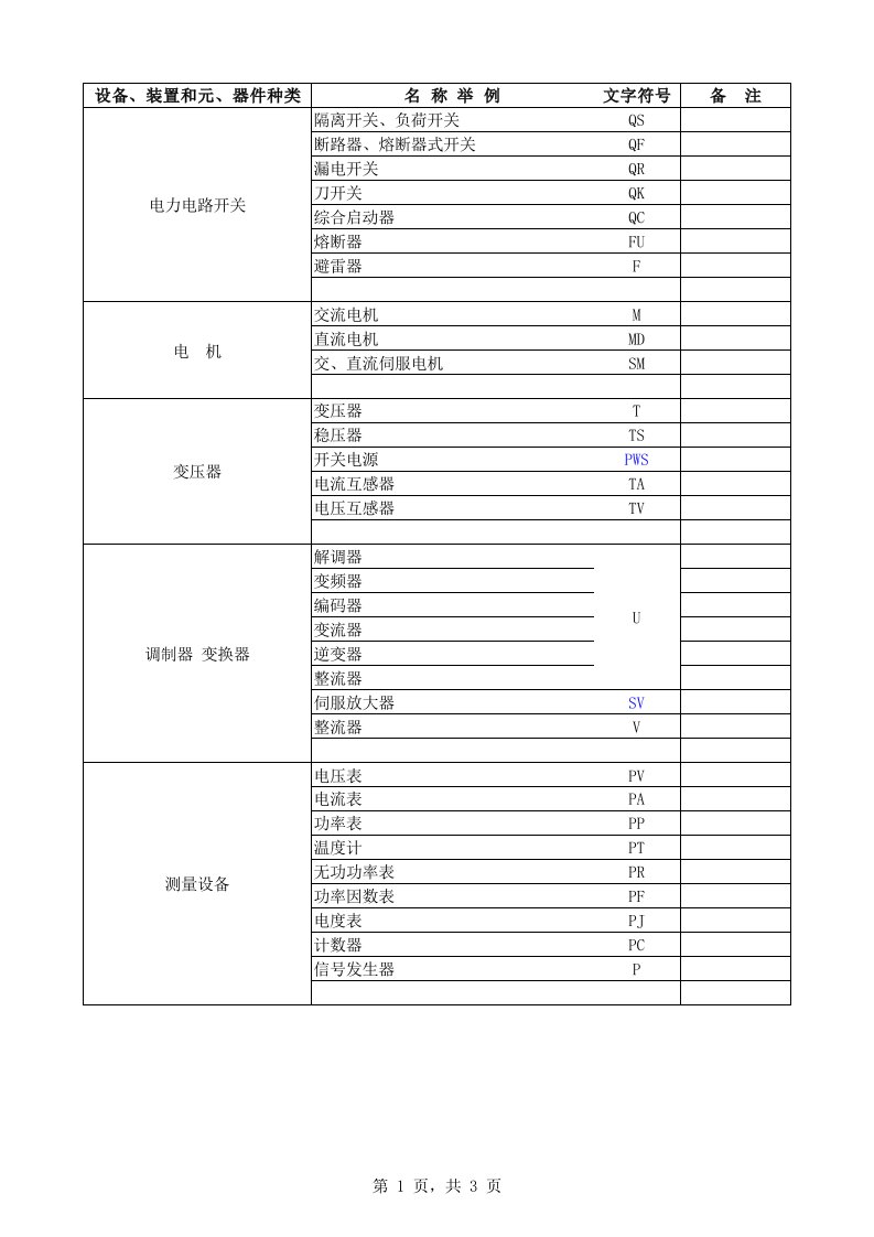 电气设备常用文字符号