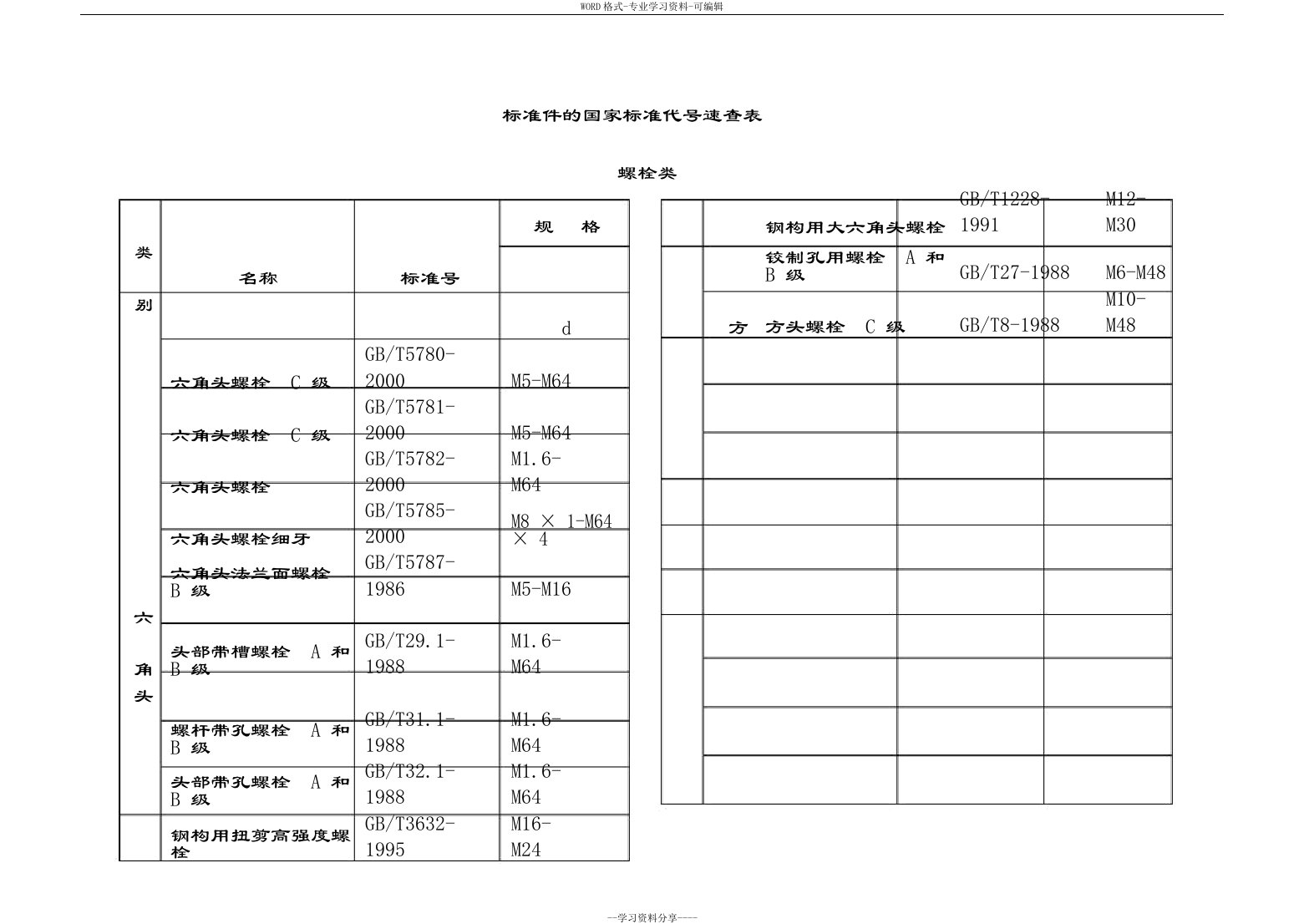 标准件的国家标准代号速查表