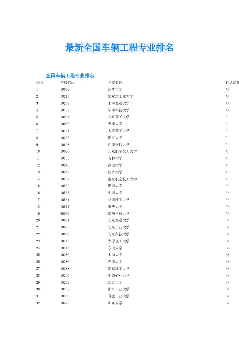 最新全国车辆工程专业排名