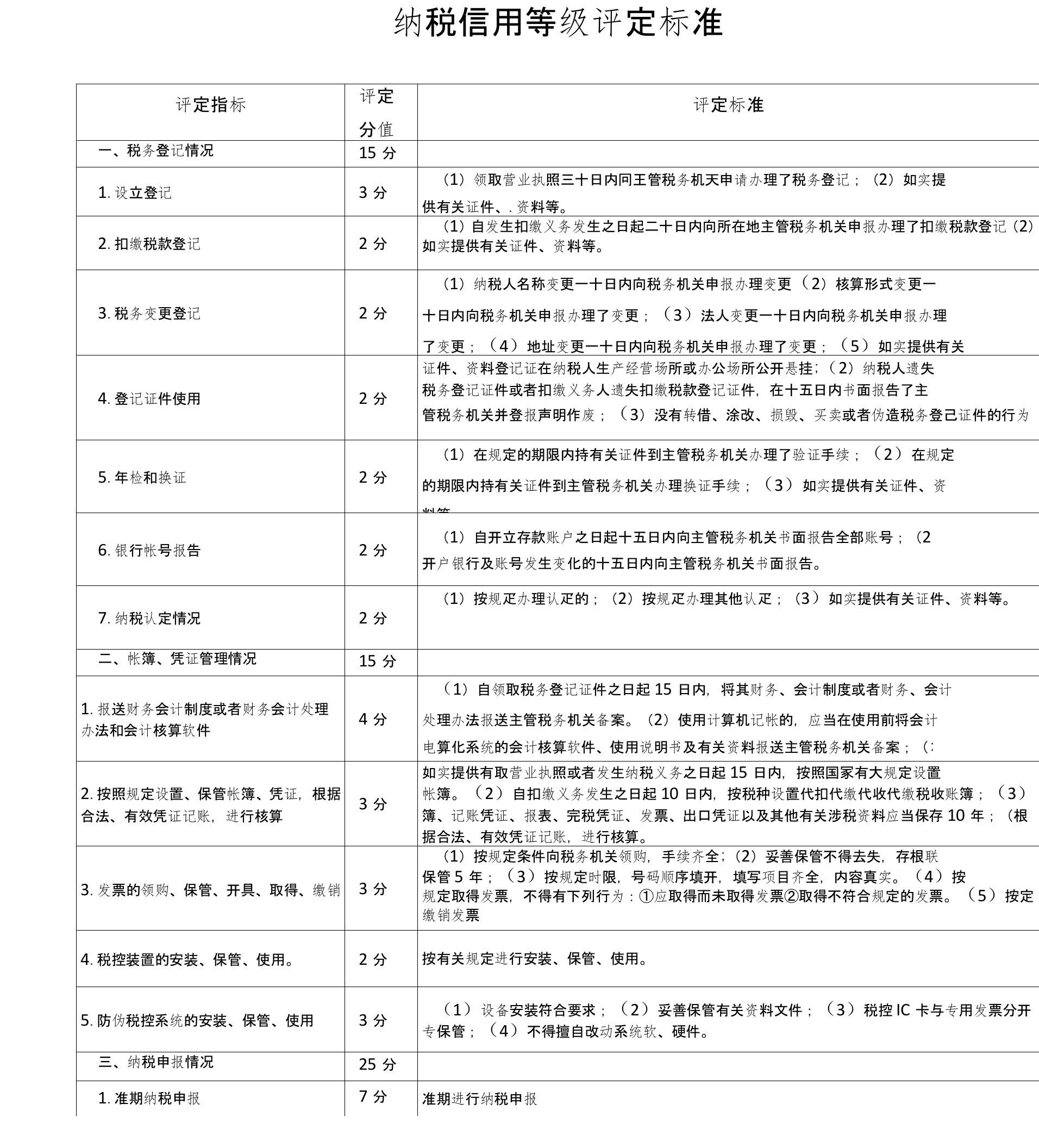 纳税信用等级评定标准