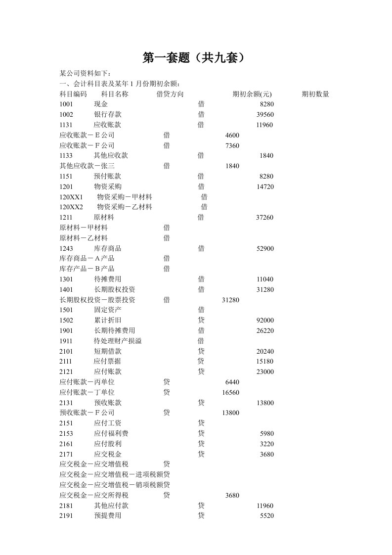 推荐-业务题分析