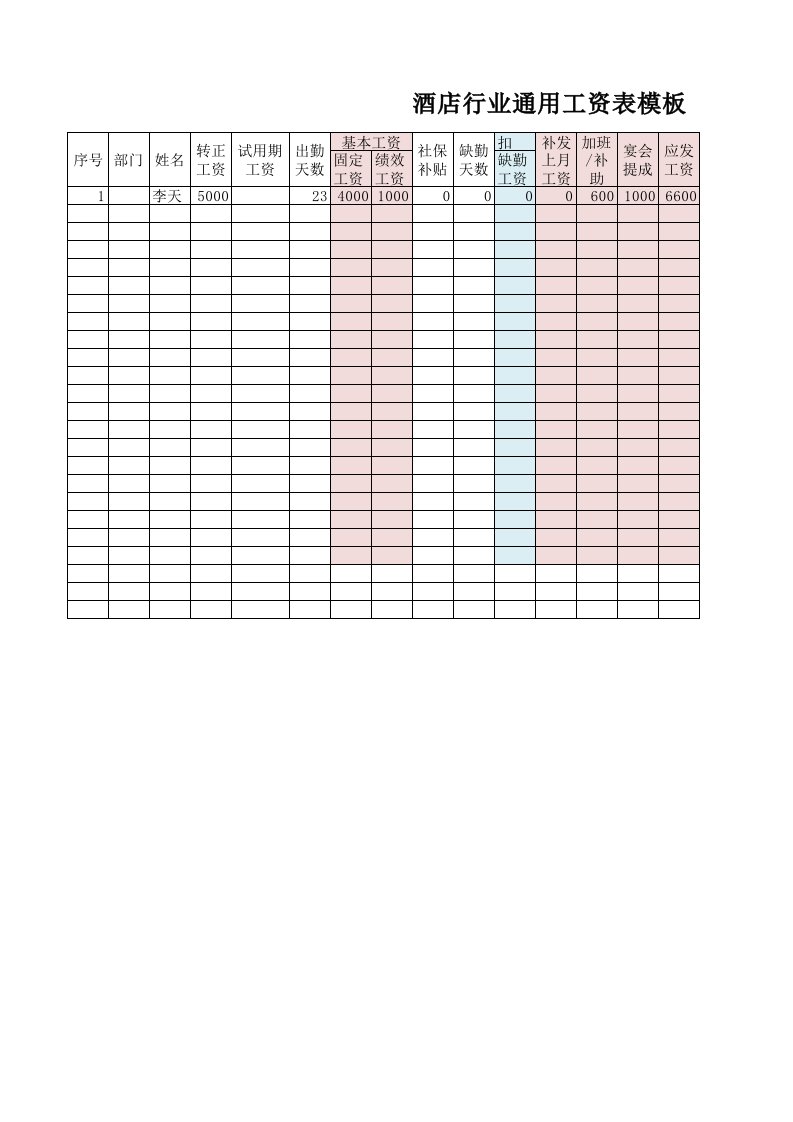 酒店行业通用工资表模板