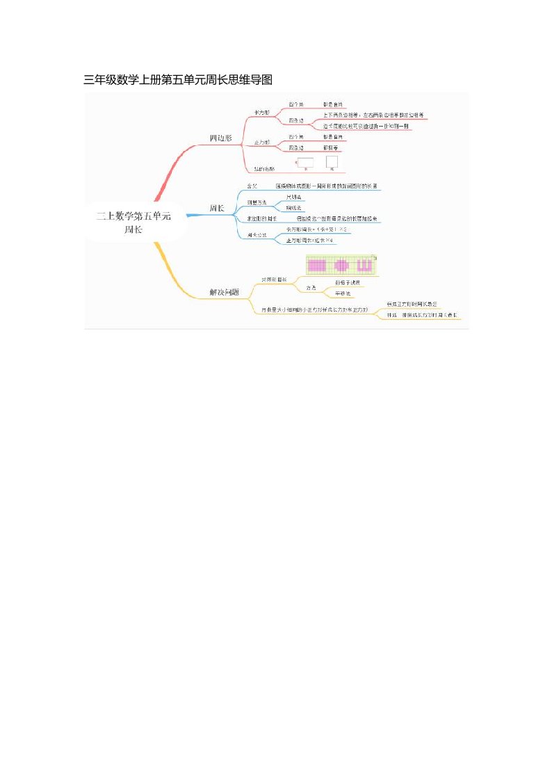 三年级数学上册第五单元周长思维导图