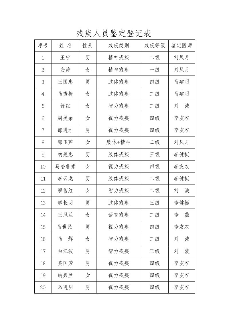 残疾人员鉴定登记表