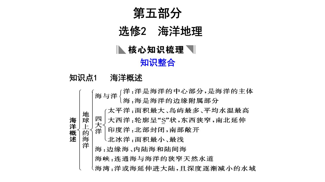 高三地理第一轮选修专题复习8