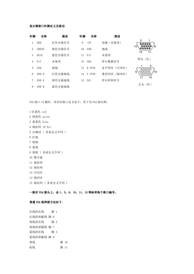 VGA接口针脚定义及接法