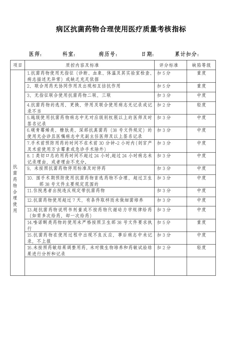 病区抗菌药物合理使用医疗质量考核指标