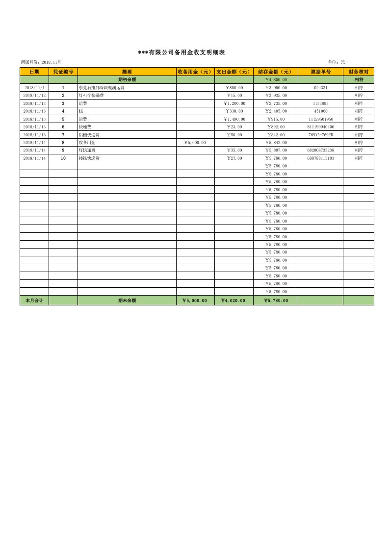 备用金收支明细表