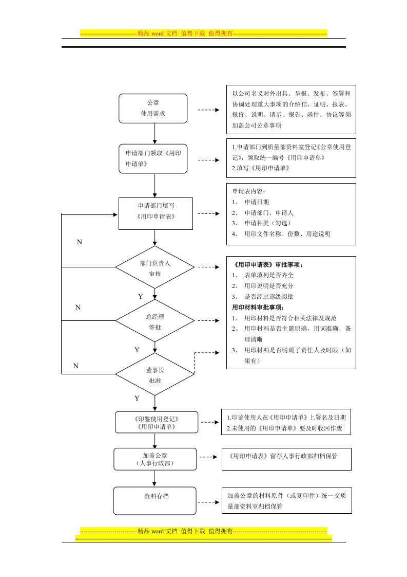 公章申请审批管理流程