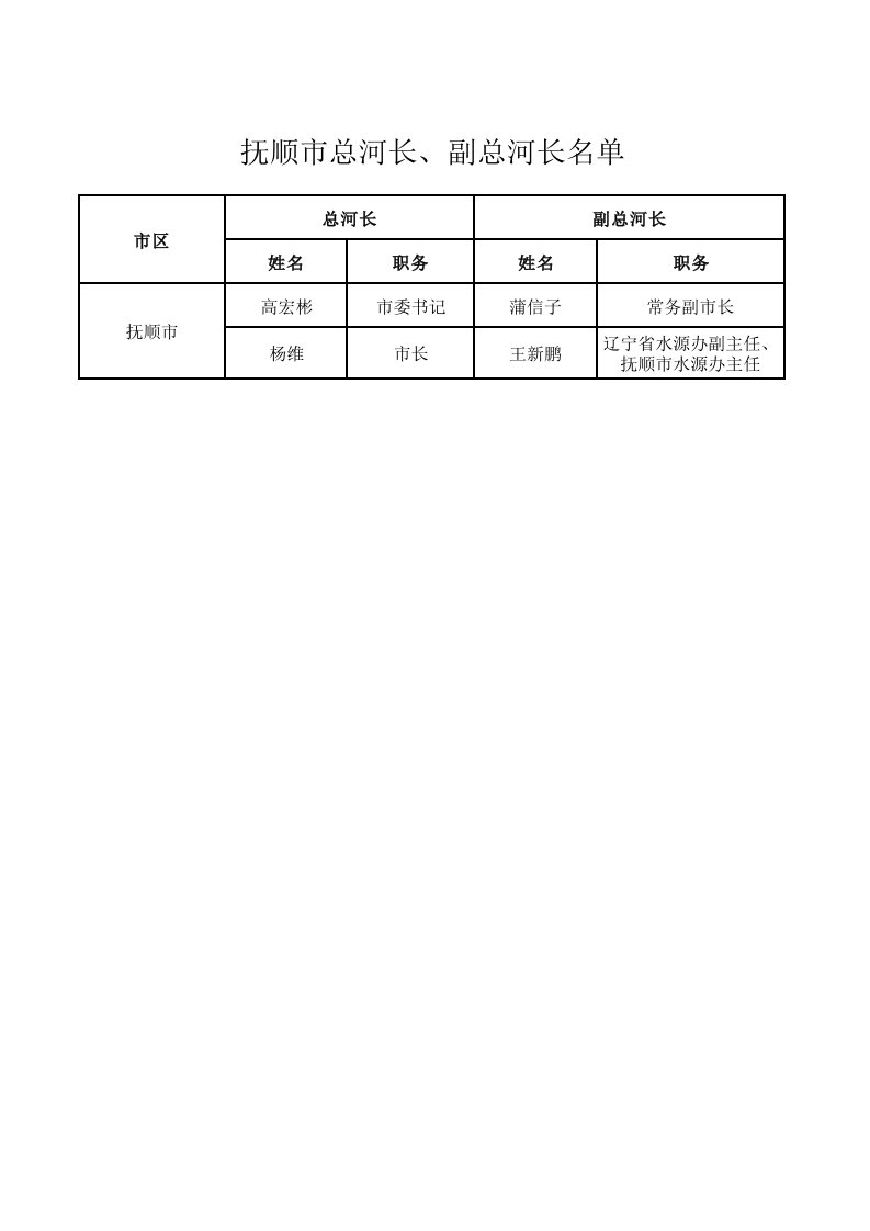 抚顺市总河长副总河长