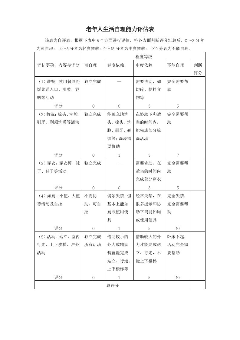 各种高血压_糖尿病等随访表_老年人健康评估表1