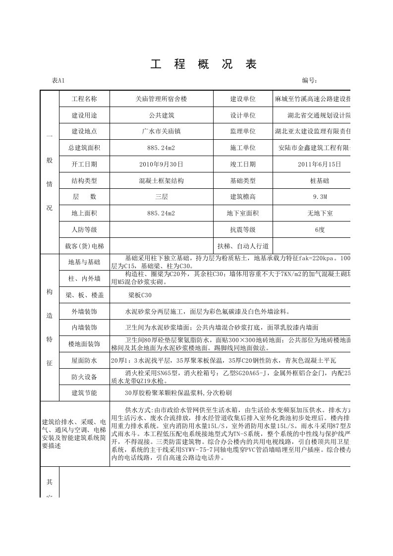 A15_工程概况表(范例)（精选）