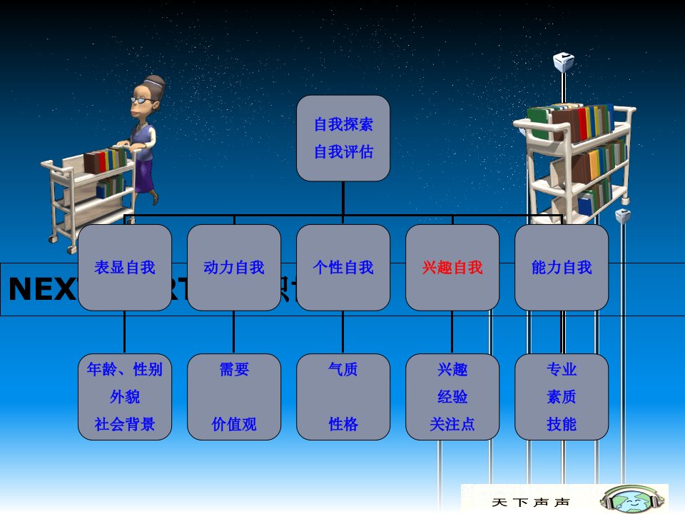 职业环境分析第六讲