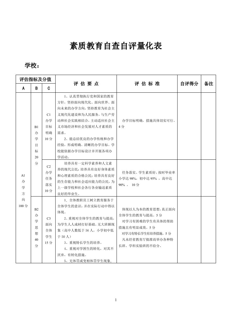 素质教育自查自评量化表