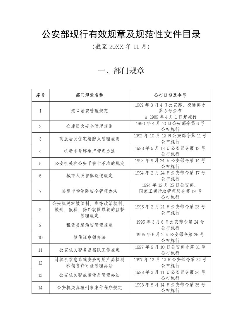 管理制度-公安部现行有效规章及规范性文件目录