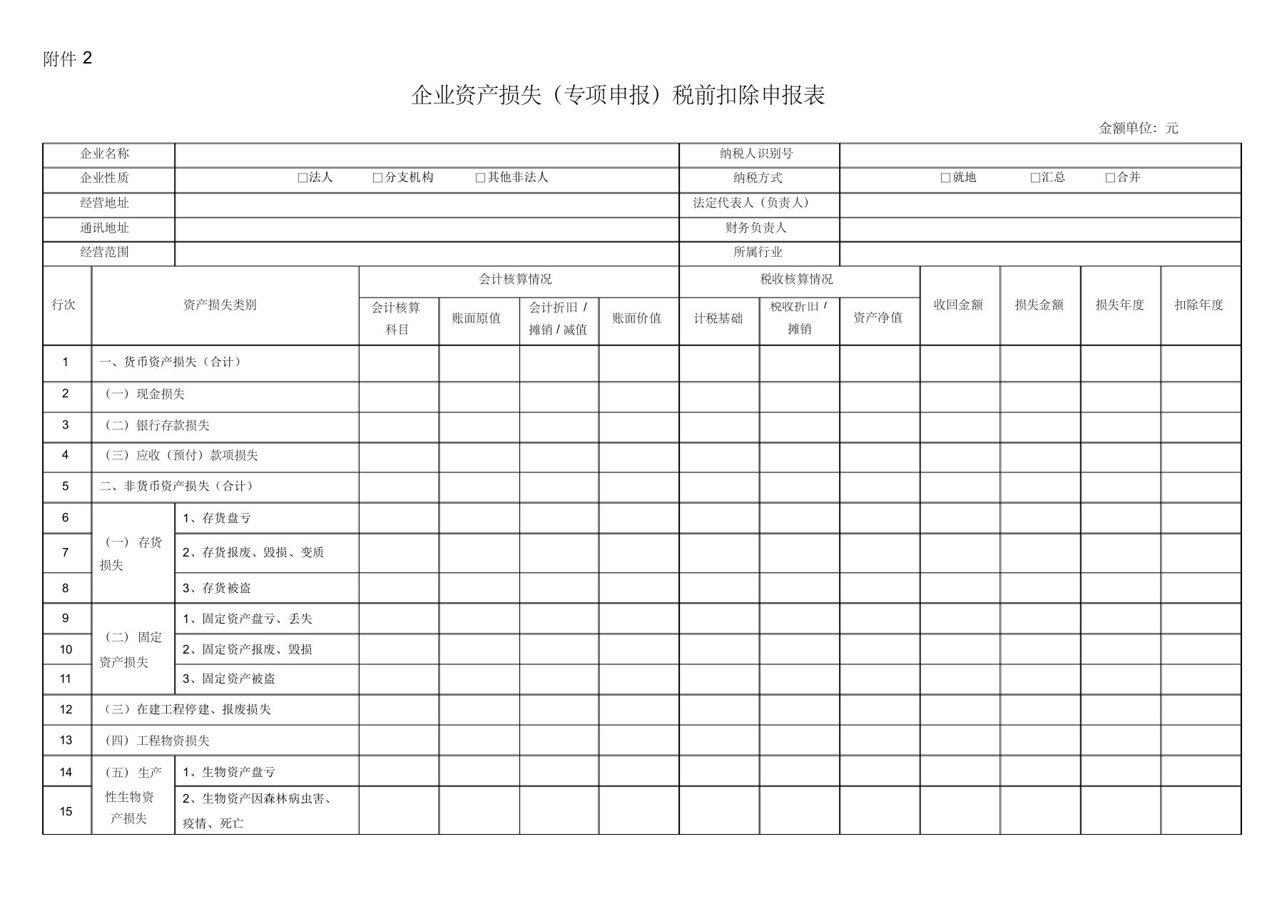 企业资产损失(专项申报)税前扣除申报表