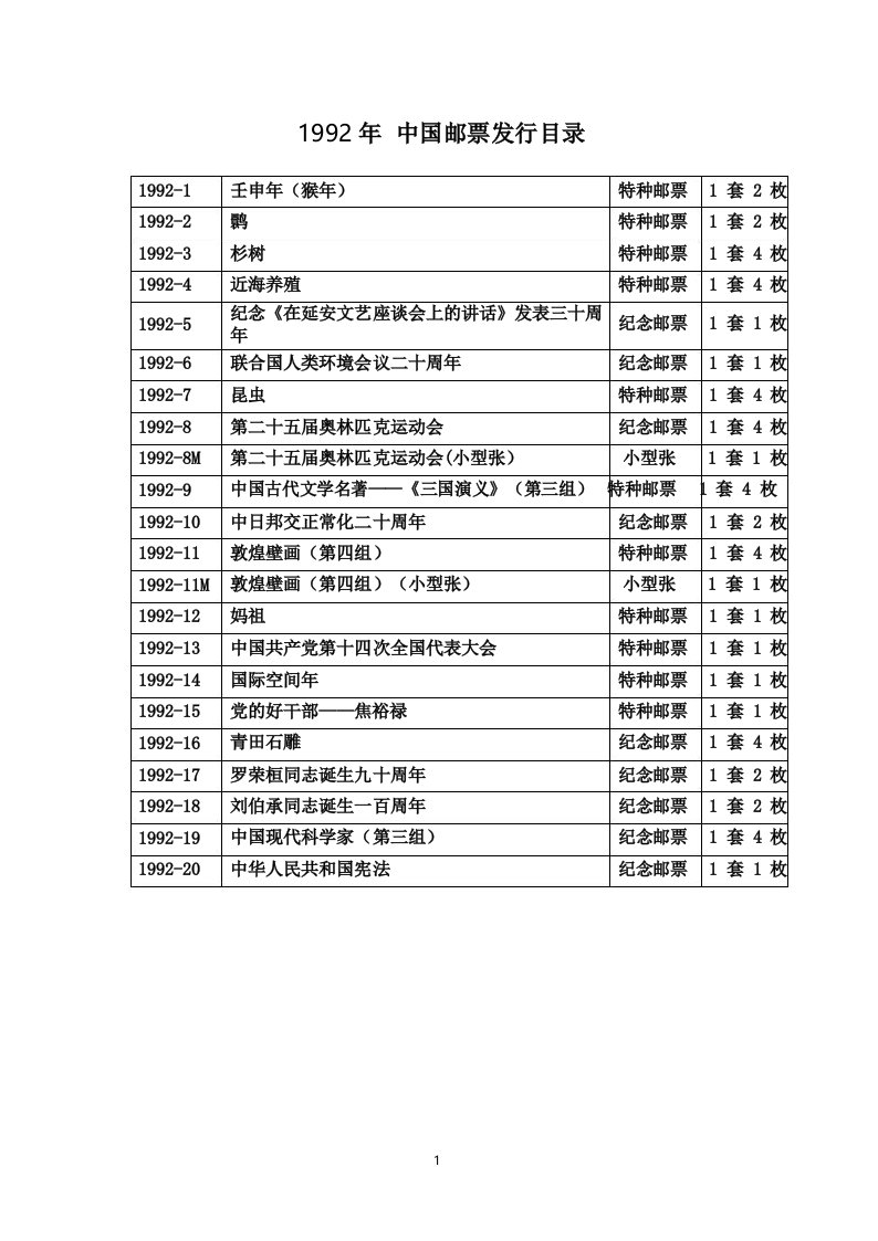 1992年中国邮票发行目录