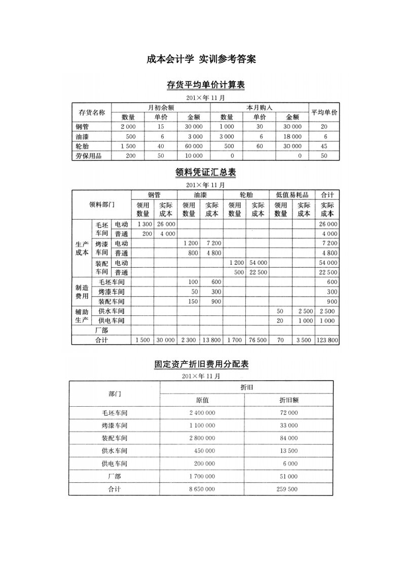 成本会计实训参考答案