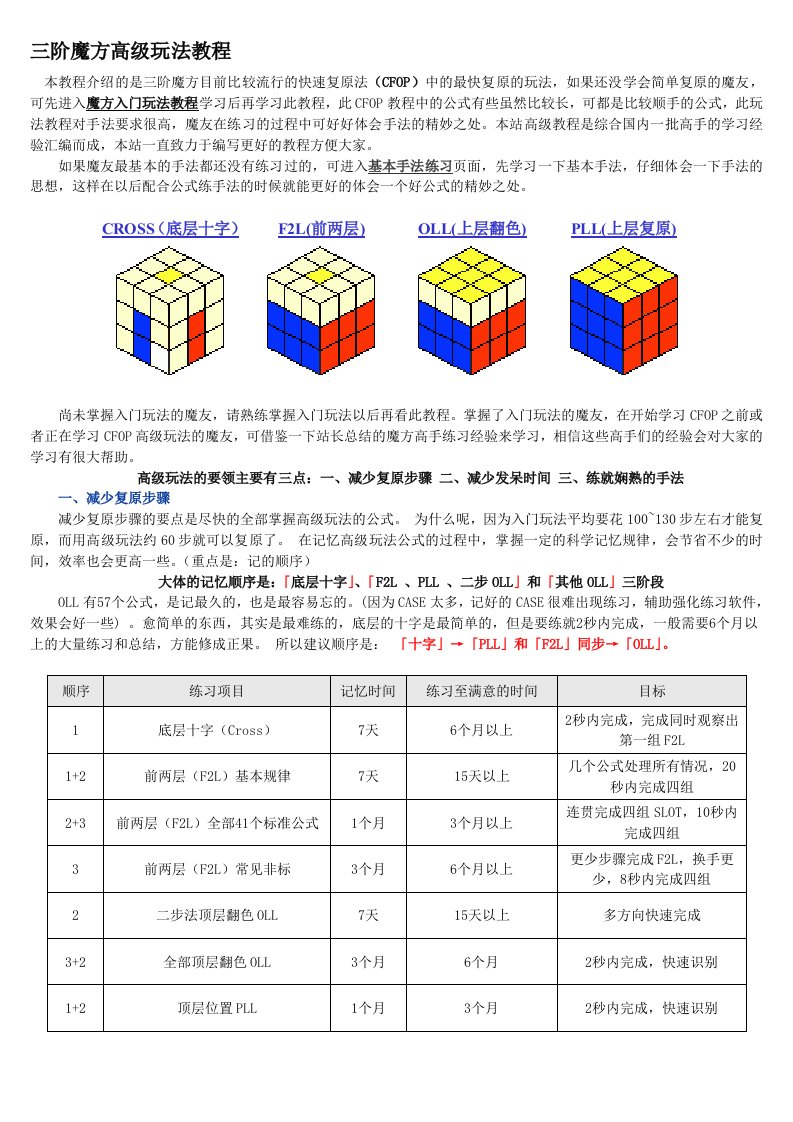 三阶魔方高级玩法教程