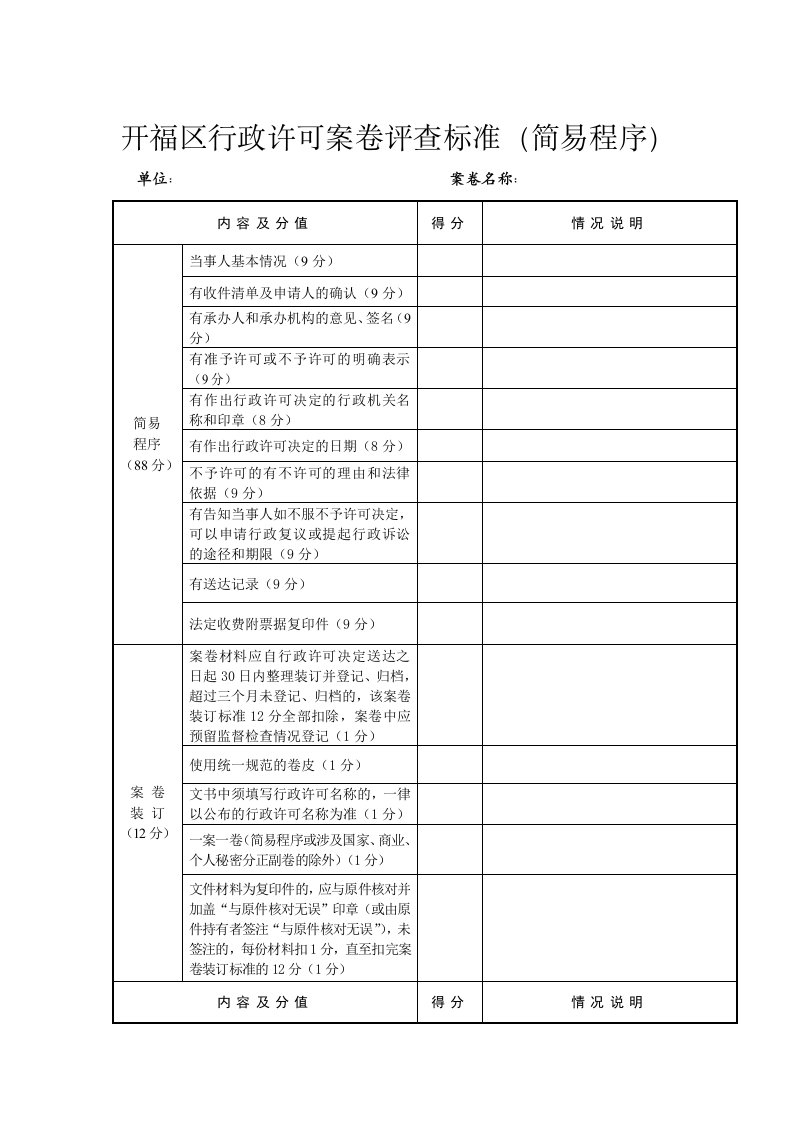 开福区行政许可案卷评查标准（简易程序）