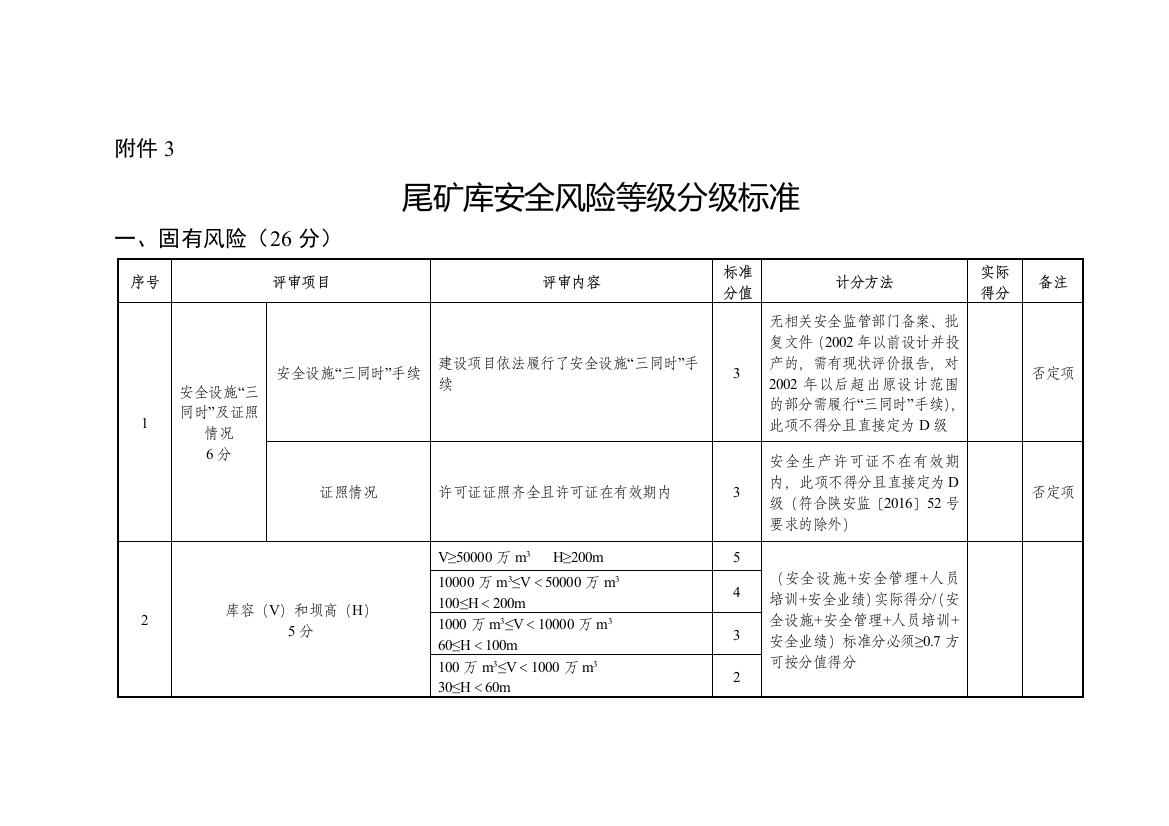 尾矿库分级