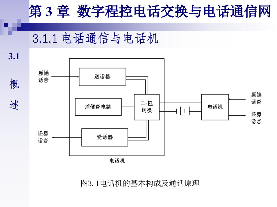 Chapter3数字程控电话交换与电话通信网