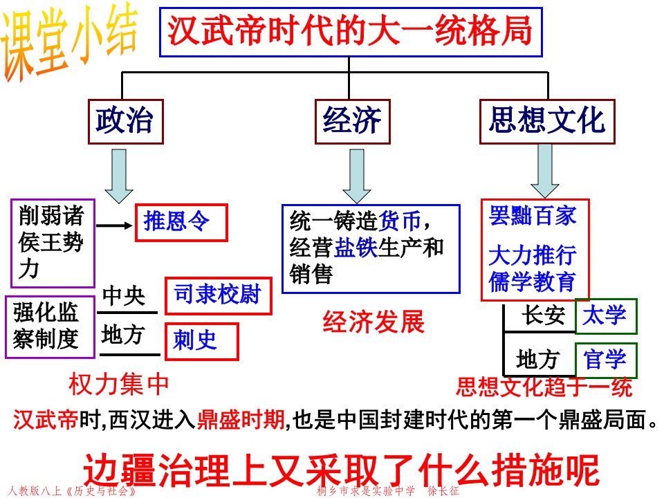 初二历史___3.4开疆拓土与对外交流