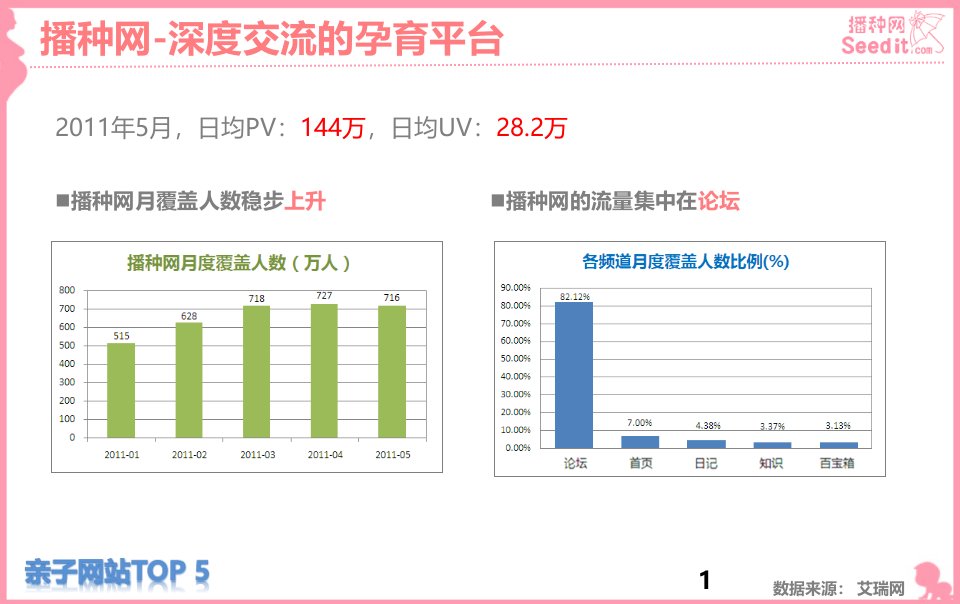 播种网介绍.07