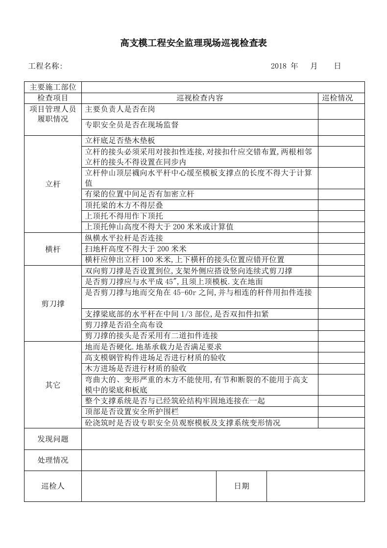 高支模安全监理巡视检查记录表[详细]