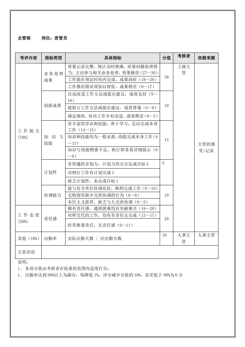 精选企管部质管员年度考核表