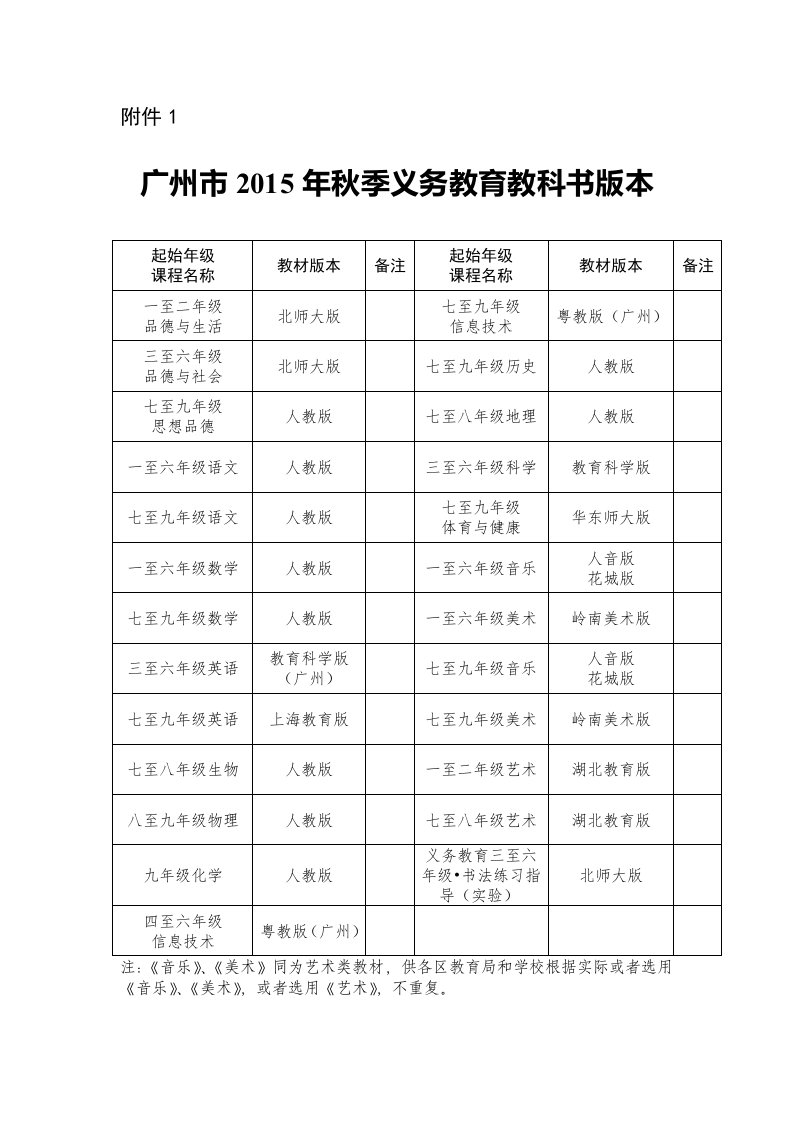 广州市2015年秋季普通高中新课程实验教材版本