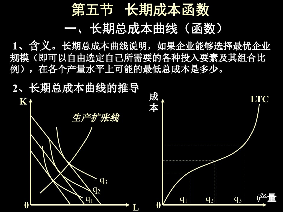 第六章第二部分长期成本函数